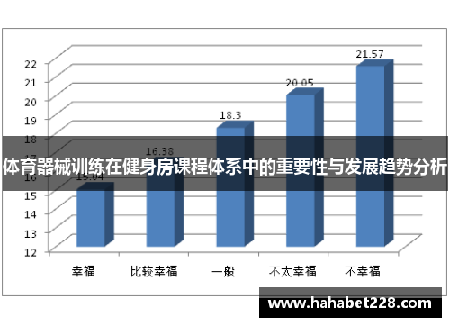 体育器械训练在健身房课程体系中的重要性与发展趋势分析