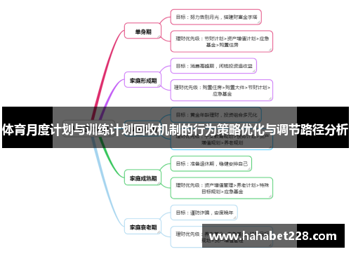 体育月度计划与训练计划回收机制的行为策略优化与调节路径分析