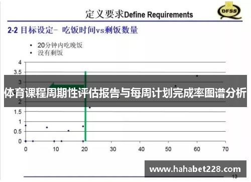 体育课程周期性评估报告与每周计划完成率图谱分析