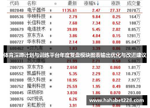 体育深蹲计划与训练平台年度复盘模块图表输出优化与改进建议