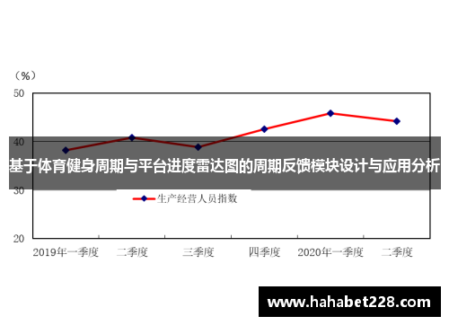 基于体育健身周期与平台进度雷达图的周期反馈模块设计与应用分析