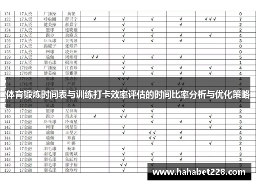 体育锻炼时间表与训练打卡效率评估的时间比率分析与优化策略