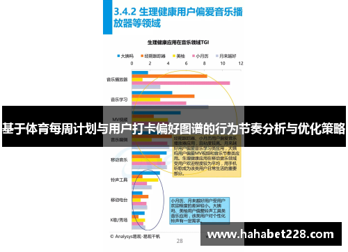 基于体育每周计划与用户打卡偏好图谱的行为节奏分析与优化策略