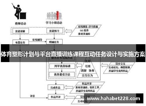 体育塑形计划与平台直播训练课程互动任务设计与实施方案