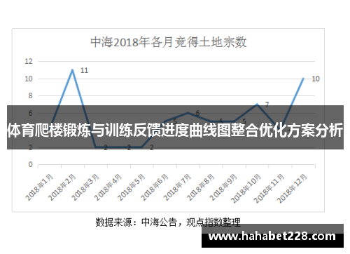 体育爬楼锻炼与训练反馈进度曲线图整合优化方案分析
