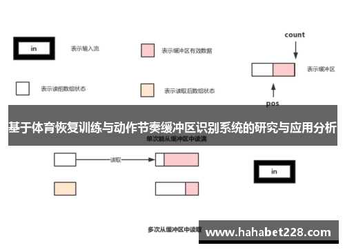 基于体育恢复训练与动作节奏缓冲区识别系统的研究与应用分析